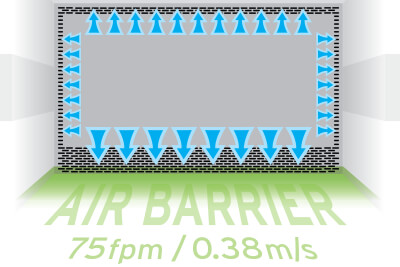 NU-621 Animal Transfer Station dynamic air barrier of 75 fpm (0.38 m/s)