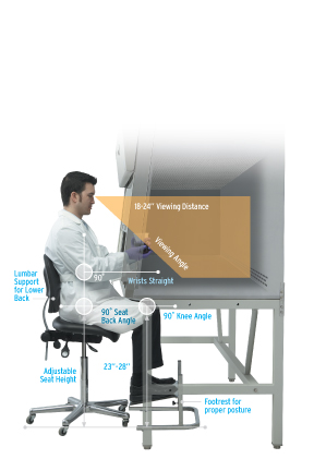 Ergonomics play a large factor when purchasing biosafety cabinets