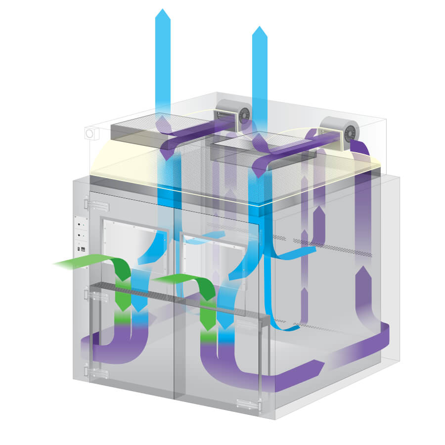 AutoLabGard Mini Room NU-L125 Custom Class II, Type A2 Biosafety Cabinet airflow schematic