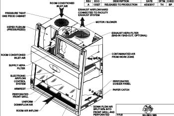 Class II, Type B2 Biosafety Cabinet Airflow Schematic