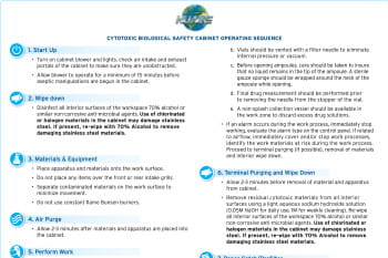 API Powder Biosafety Cabinet Operating Procedure Infographic