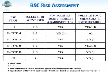 Biosafety Cabinet Introduction Webinar