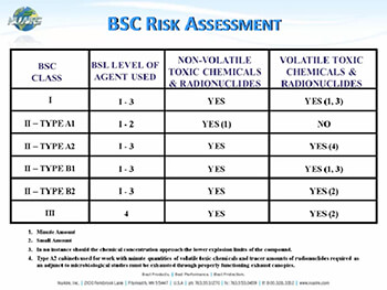 Biosafety Cabinet Introduction Webinar