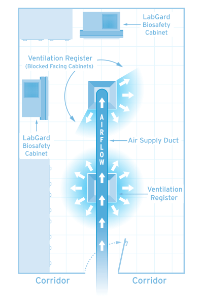 biosafety cabinet location 400x600 - Why Lab Design is Critical to the Safety of Personnel