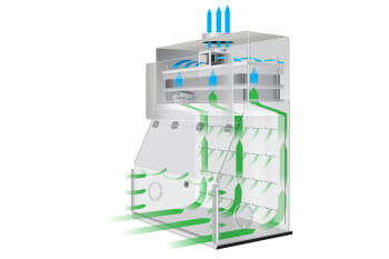 How a Class I Biosafety Cabinet Works