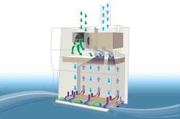 How a Class II, Type B2 Biosafety Cabinet Works