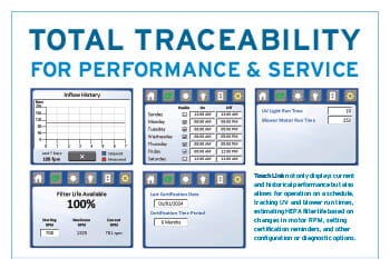 LabGard NU-545 Biosafety Cabinet for R&D Laboratories