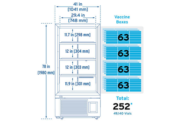 Ultralow Freezer NU-99728J vaccine box storage capacity. 