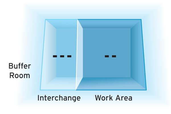 Negative Pressure RABS chamber pressure differentials