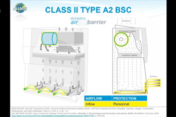 Working With Not Against Your Biosafety Cabinet