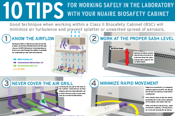 Download 10 tips for working safely in your Biosafety Cabinet.