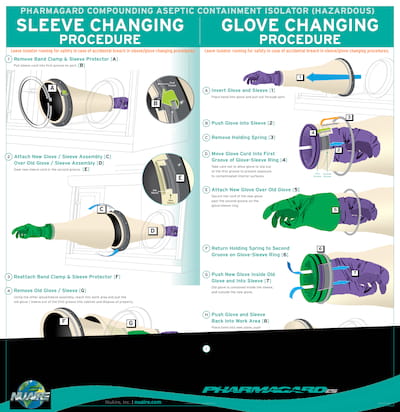 CACI Sleeve/Glove Changing Procedure