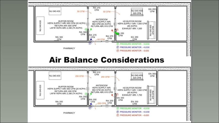 USP Compliance Safe Implementation of PECs Under USP 797 and 800